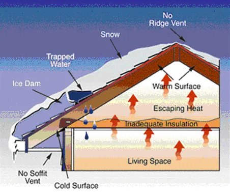 Ice dam prevention Syracuse attic soffit vents